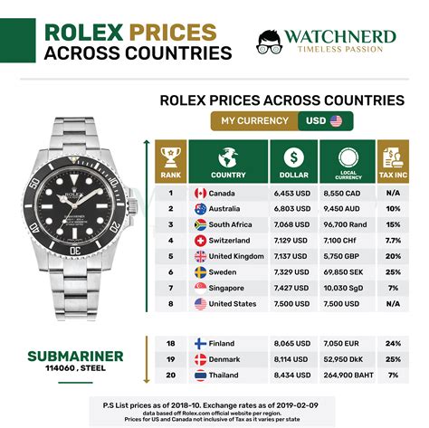 in welchem land rolex kaufen|rolex uhren preisliste.